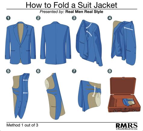 Step 2: With the jacket laid out, gently tuck the sleeves behind the back of the jacket. Pay attention to symmetry – the sleeves should overlap slightly at the center of the back. Performing this step with precision is essential to attain a uniform and refined fold. Step 3: Now, it’s time to create the first fold.